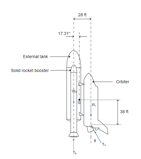 Solved Problem 3.9: A model of the space shuttle is shown in | Chegg.com