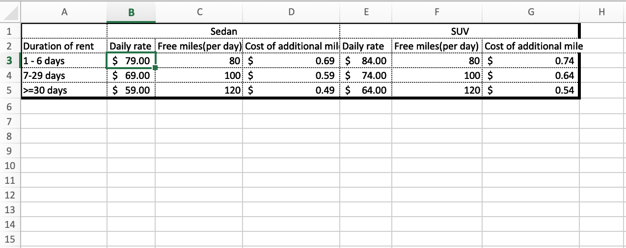 Solved 3. The cost of renting a car is given in datafile