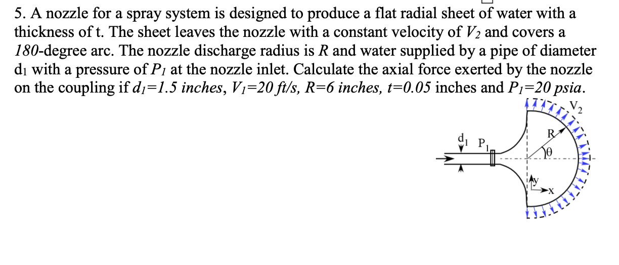 Solved 5. A nozzle for a spray system is designed to produce