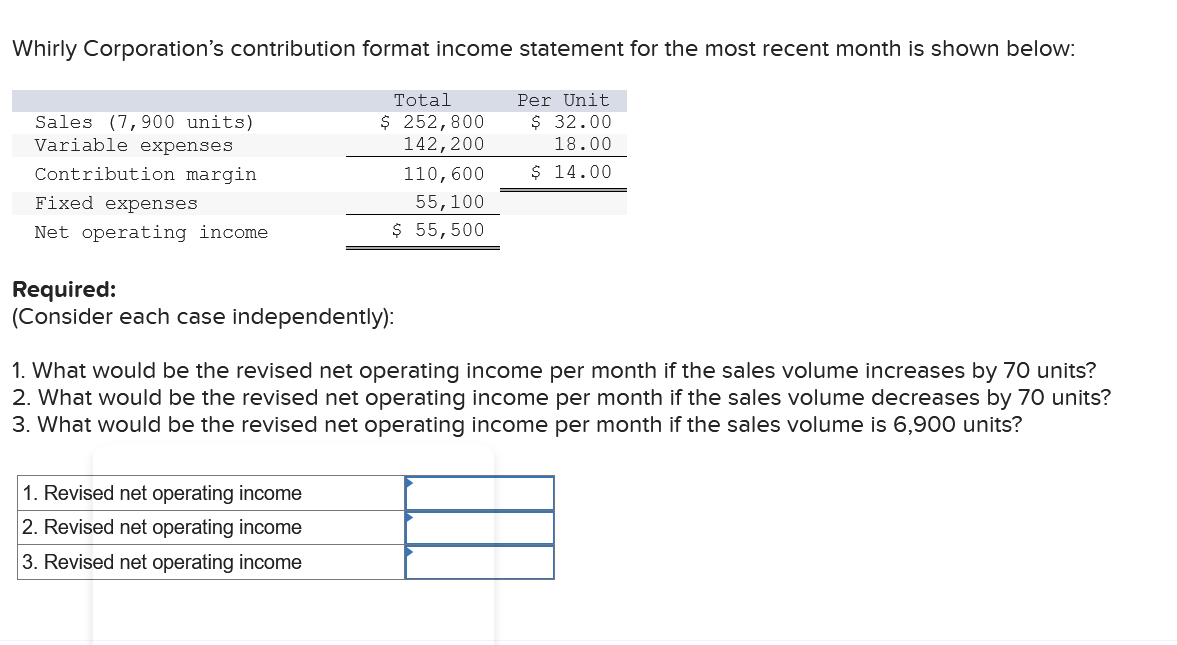 Solved Whirly Corporation's contribution format income | Chegg.com