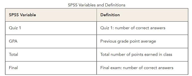 Solved Question 1.) Name the four variables used in this | Chegg.com
