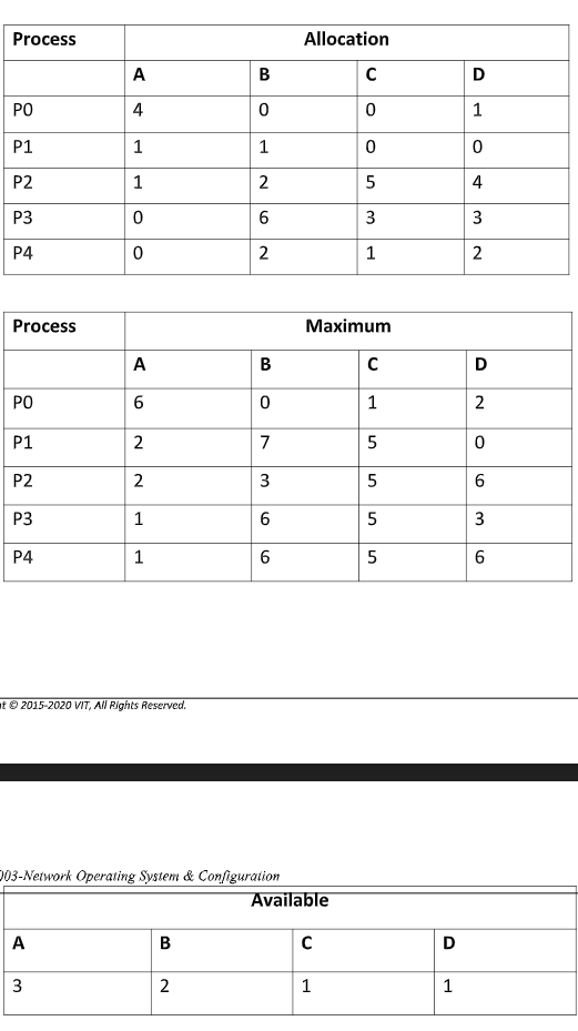 Solved Consider the tables provided below and using the | Chegg.com