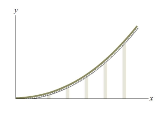 Solved As Shown, A Section Of A Roller Coaster Track (Figure | Chegg.com