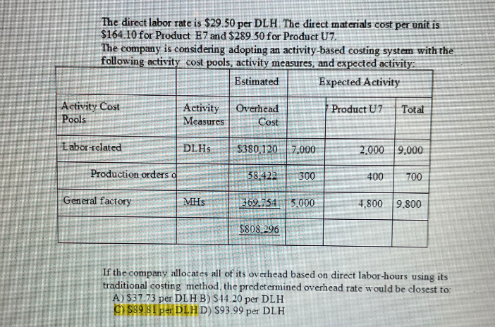 Solved The direct labor rate is $29.50 per DLH. The direct | Chegg.com
