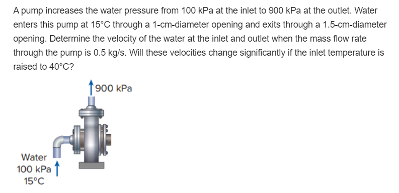 Solved A Pump Increases The Water Pressure From 100 KPa At Chegg