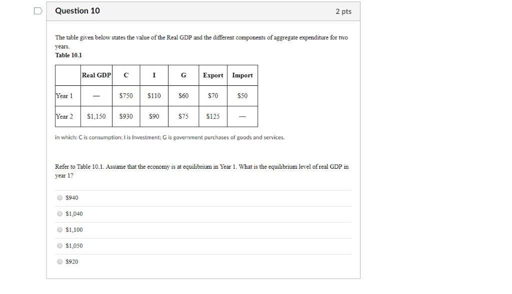 Solved The table given below states the value of the Real | Chegg.com