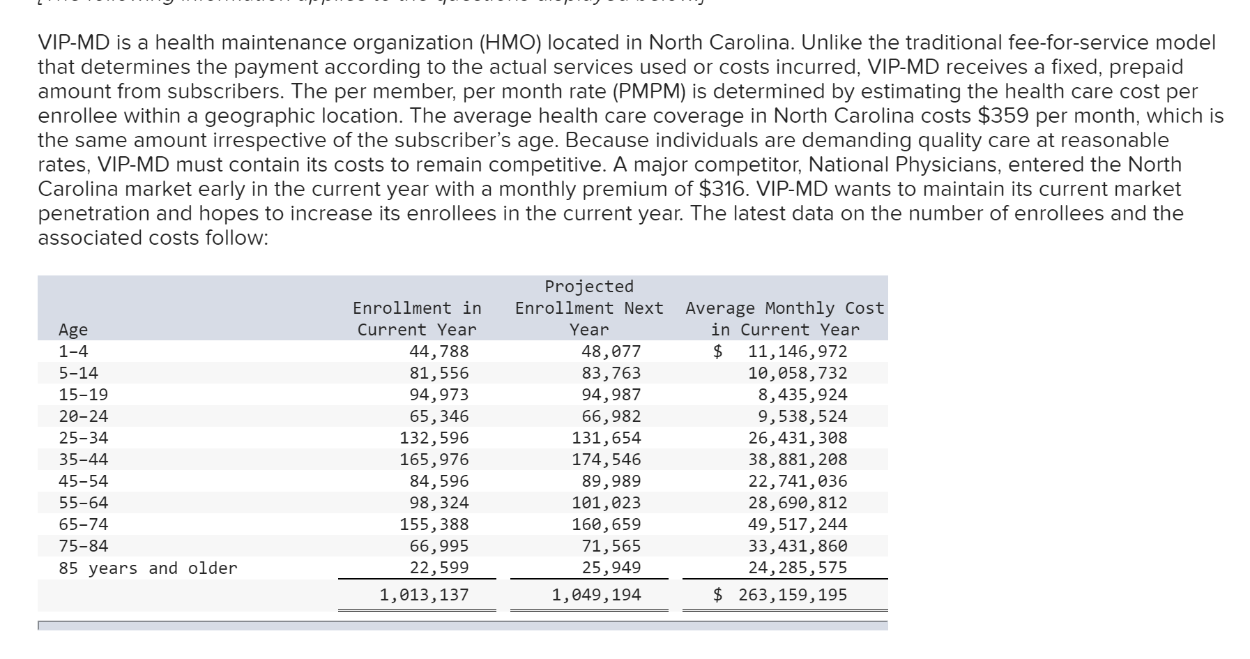 Solved VIPMD is a health maintenance organization (HMO)