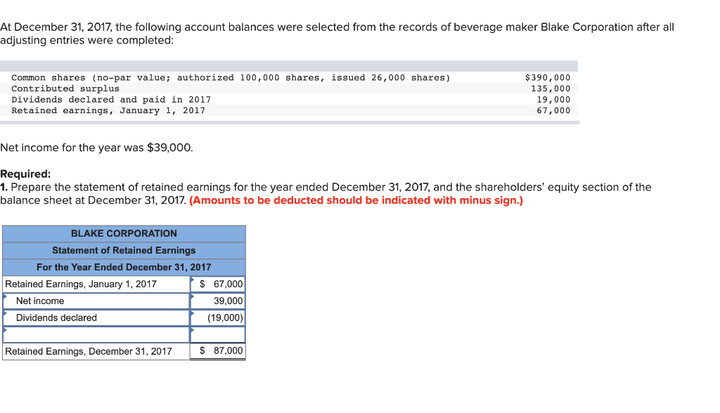 Solved At December 31 2017 The Following Account Balances Chegg Com   PhpOi7grB