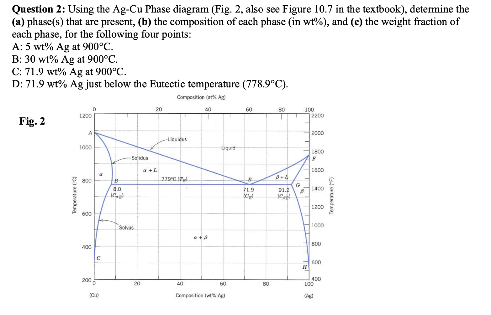 Solved Question 2: Using the Ag-Cu Phase diagram (Fig. 2, | Chegg.com