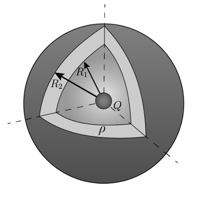 Solved (11%) Problem 7: A hollow non-conducting spherical | Chegg.com