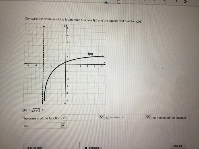 Solved Compare the domains of the logarithmic function f(x)
