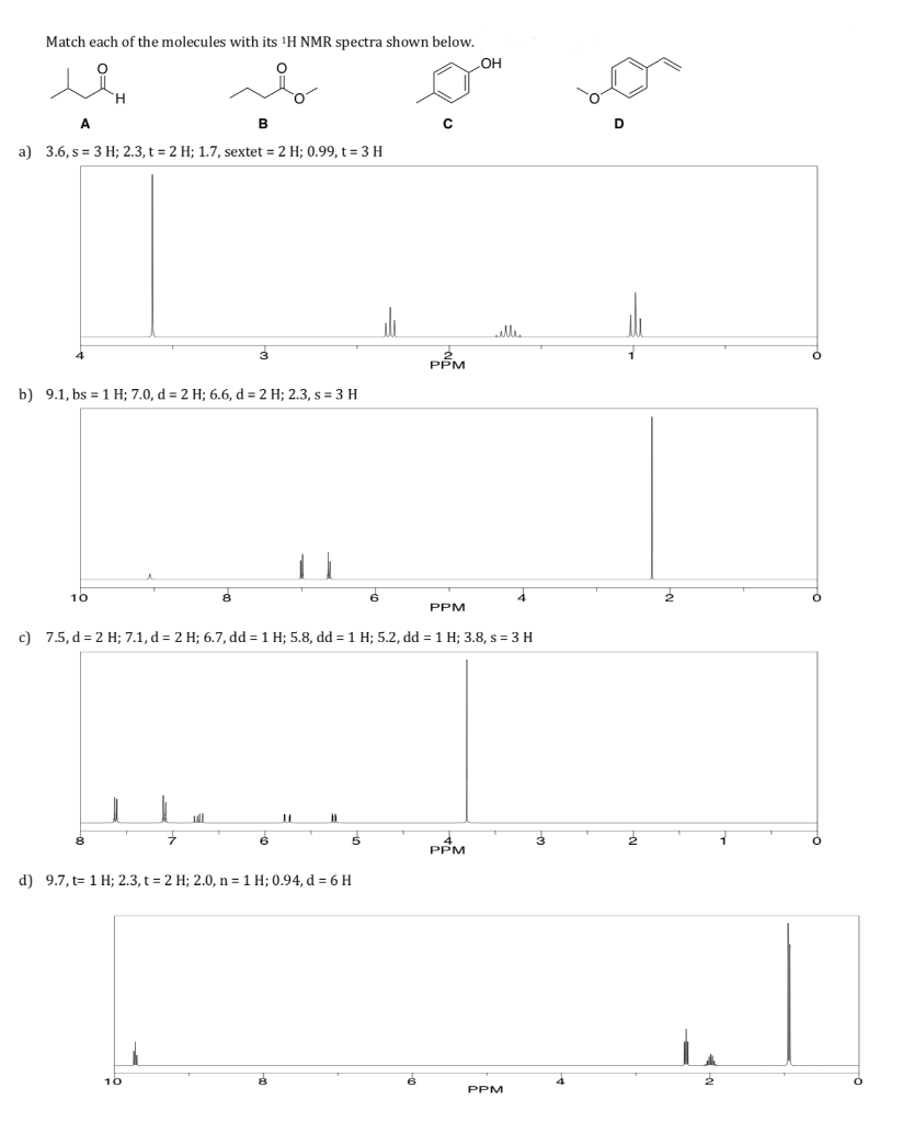 Solved Match each of the molecules with its H NMR spectra | Chegg.com