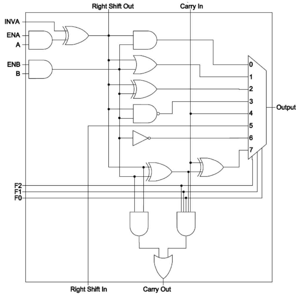 Solved At the gate level of your simulator of | Chegg.com