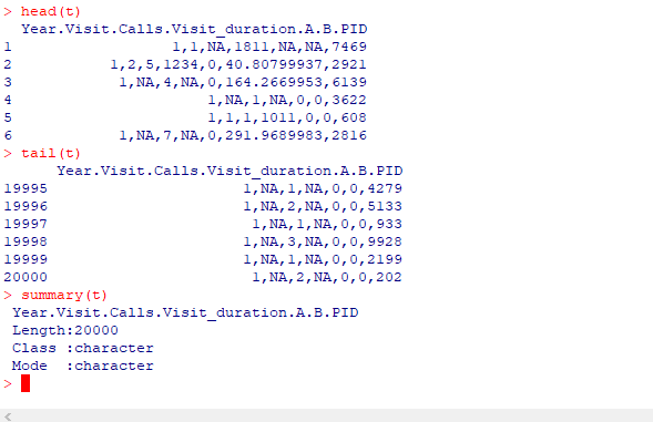 Solved Read in data set “test.csv” into a data frame | Chegg.com