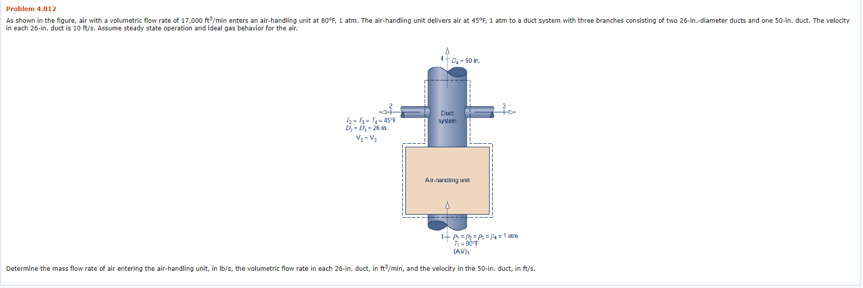 Solved (a) Determine the mass flow are of air entering the | Chegg.com