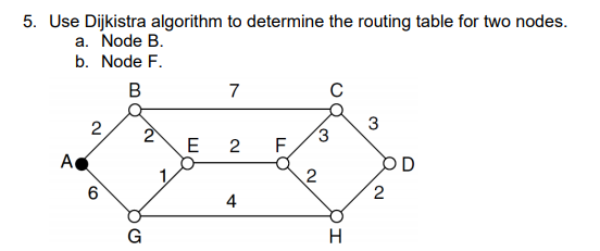 Solved 5. Use Dijkistra algorithm to determine the routing | Chegg.com