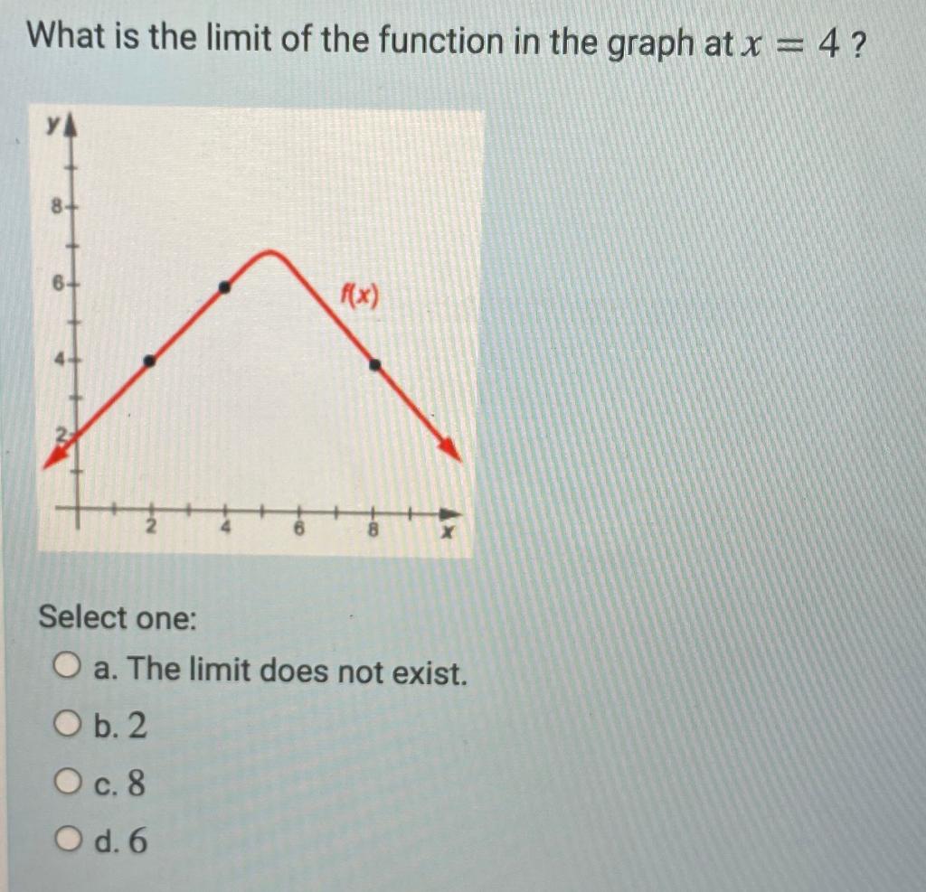 Solved What is the limit of the function in the graph at x = | Chegg.com