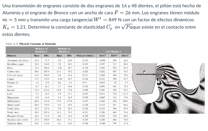 Una transmisión de engranes consiste de dos engranes de 16 y 48 dientes, el piñón está hecho de Aluminio y el engrane de Bron