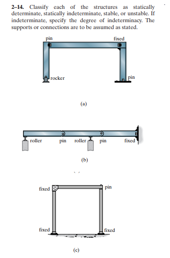 Solved 2-14. Classify Each Of The Structures As Statically | Chegg.com