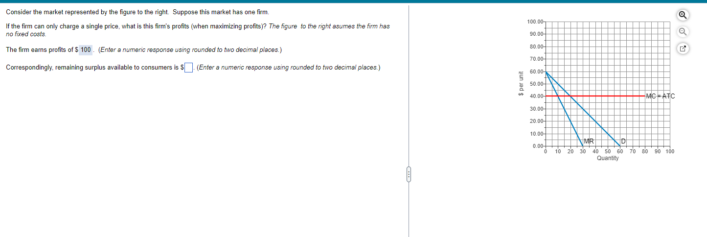 Solved Consider The Market Represented By The Figure To The | Chegg.com