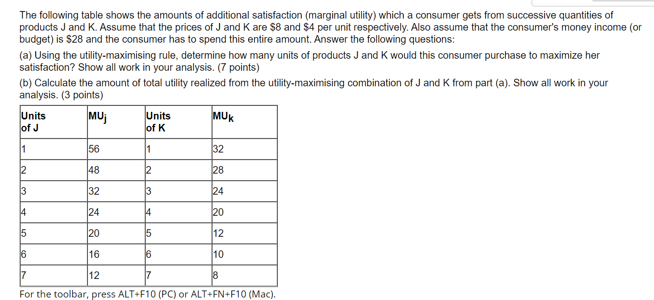 Solved The Following Table Shows The Amounts Of Additional | Chegg.com