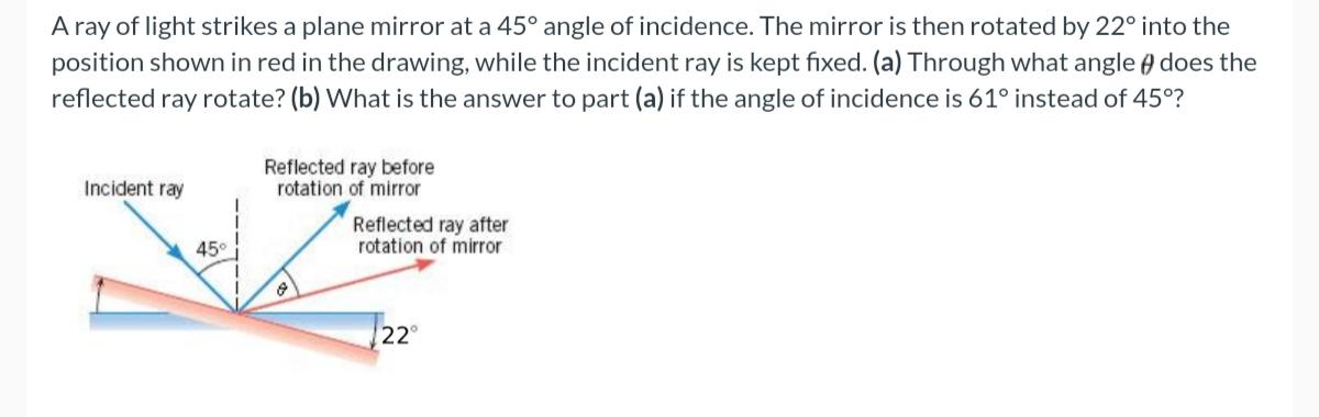 Solved A ray of light strikes a plane mirror at a 45∘ angle | Chegg.com