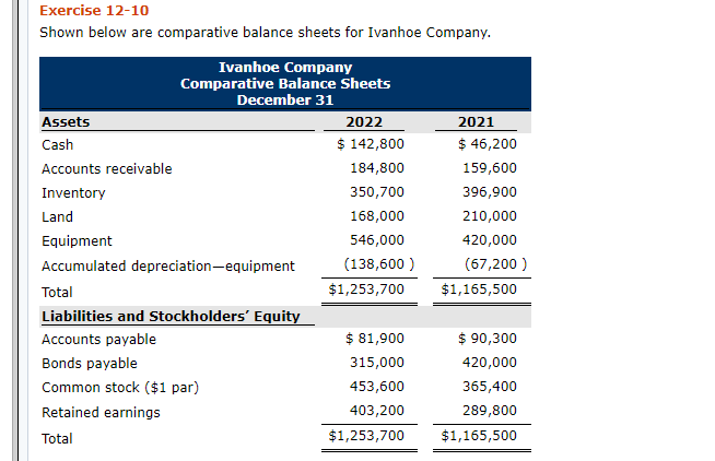 solved exercise 12 10 shown below are comparative balance chegg com income statement quickbooks desktop