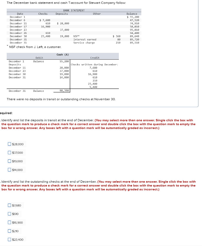 Solved There were no deposits in transit or outstanding