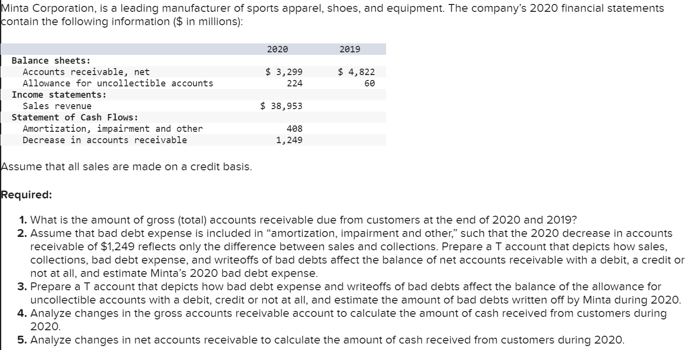 Solved Delos Inc. is an apparel manufacturer. The management