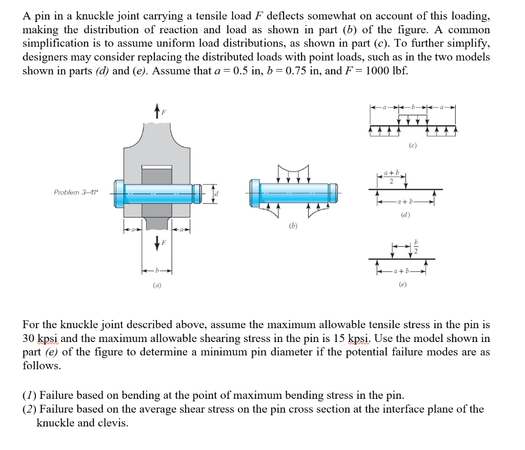 Solved A pin in a knuckle joint carrying a tensile load F