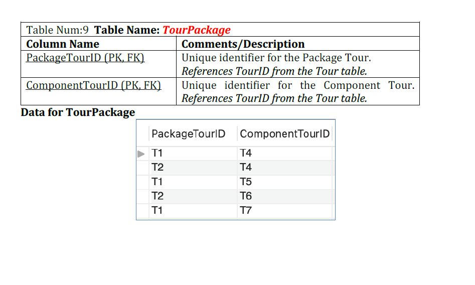 Solved Write a query to display the name of package tours | Chegg.com