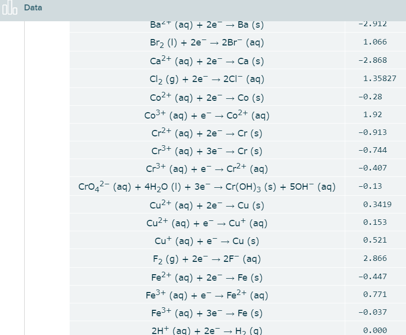 Solved Using Standard Reduction Potentials From The Aleks