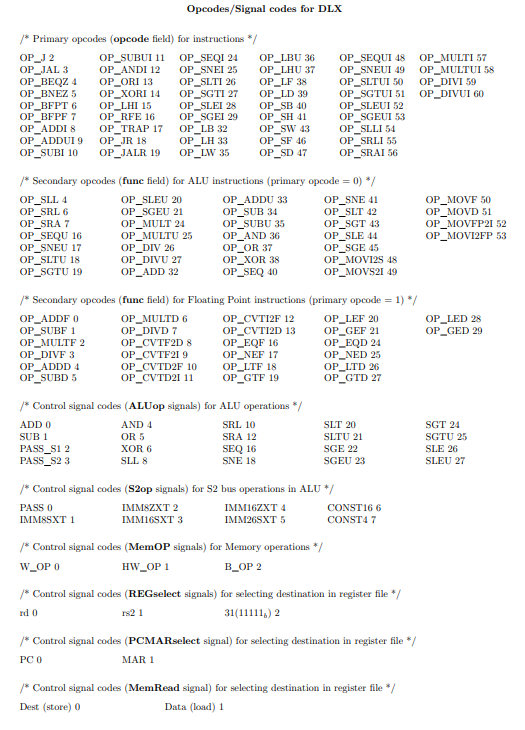 Solved 1) ( 80pts) Using All The Given DLX Handouts, Give A | Chegg.com