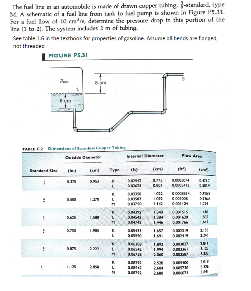 Solved The fuel line in an automobile is made of drawn | Chegg.com