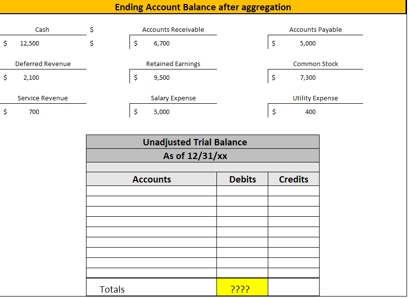 Solved When the general ledger ending account balances (all | Chegg.com