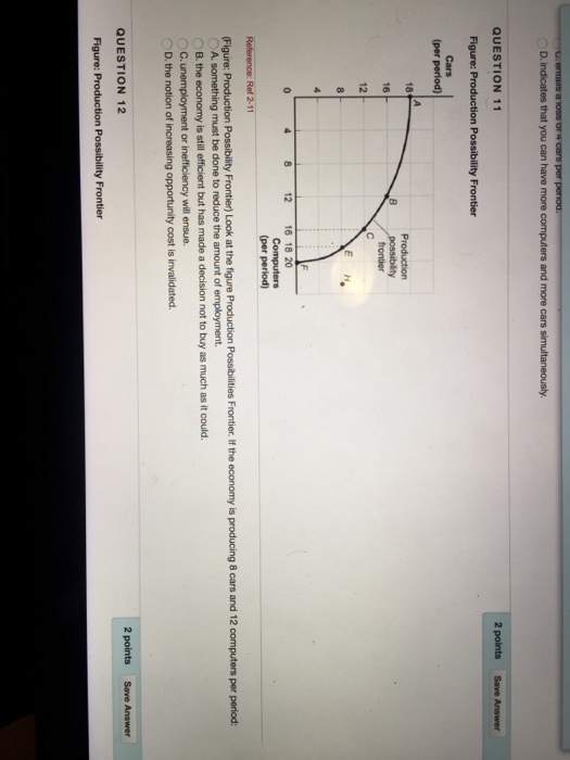 Solved QUESTION 9 2 points Save Answer Figure: Production | Chegg.com