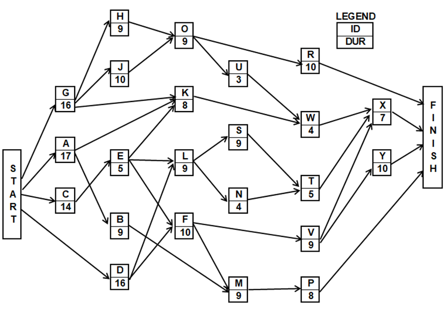 Solved How many paths are in ﻿this network,how many paths | Chegg.com
