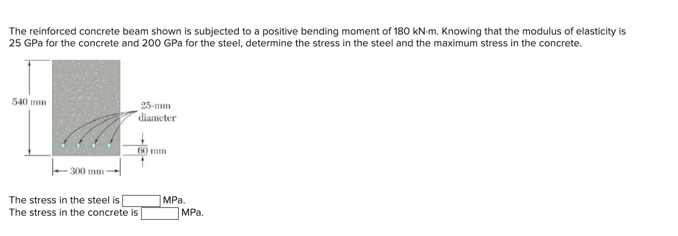 Solved The Reinforced Concrete Beam Shown Is Subjected To A | Chegg.com