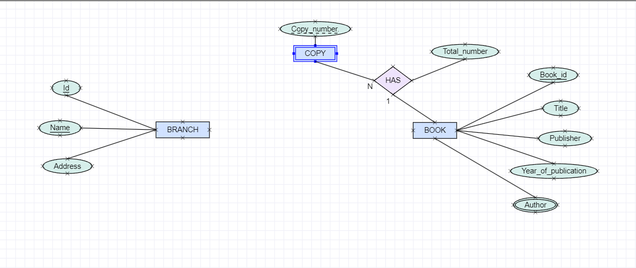 solved-hi-can-someone-help-me-with-this-e-r-graph-chegg