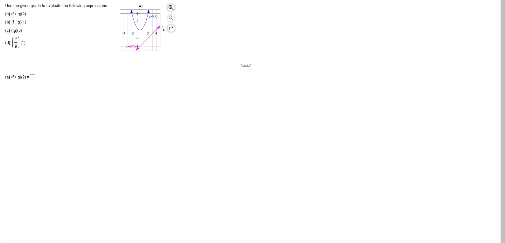Use the given graph to evaluate the following | Chegg.com