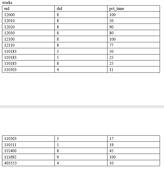 did pct_time 100 50 90 works eid 12000 | 12010 12020 | 12030 | 12100 12110 110183 110183 | 110183 110303 100 A တပယတ တ တ တ တ |