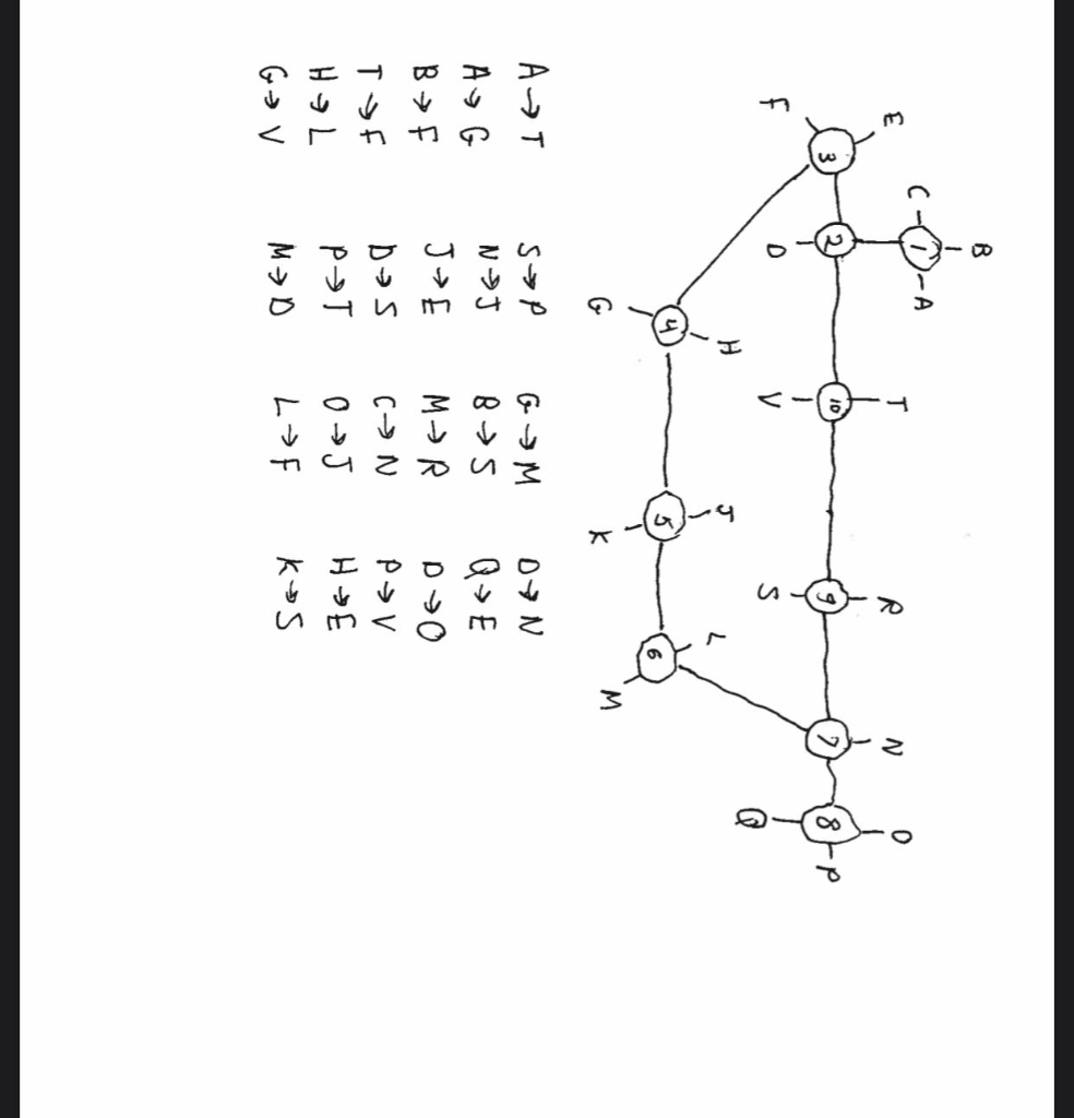 Build A Routing Table For All Ten Routers Jopo O Chegg Com