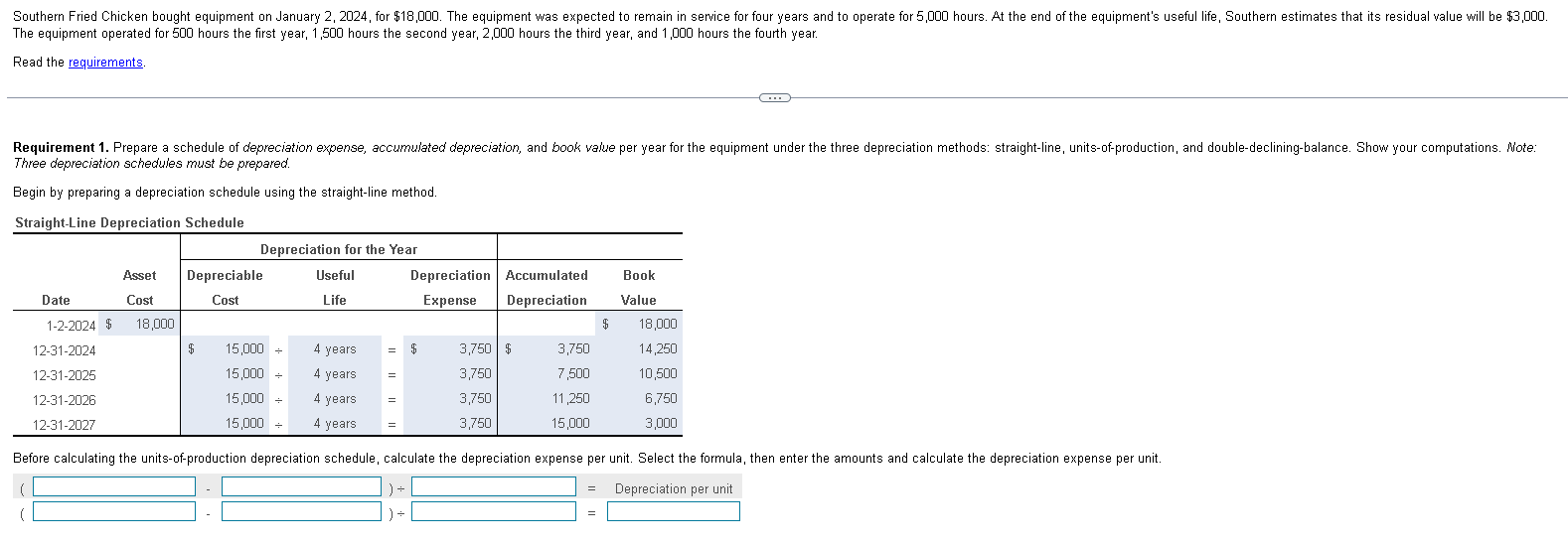 Solved Three depreciation schedules must be prepared. Begin | Chegg.com