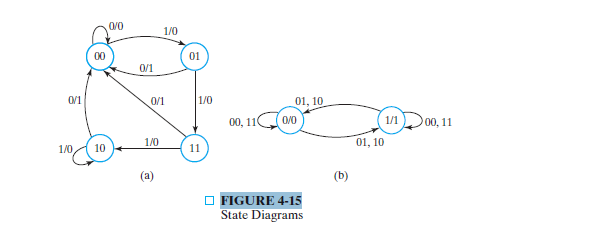 Solved 9. Starting from state 00 in the state diagram of | Chegg.com