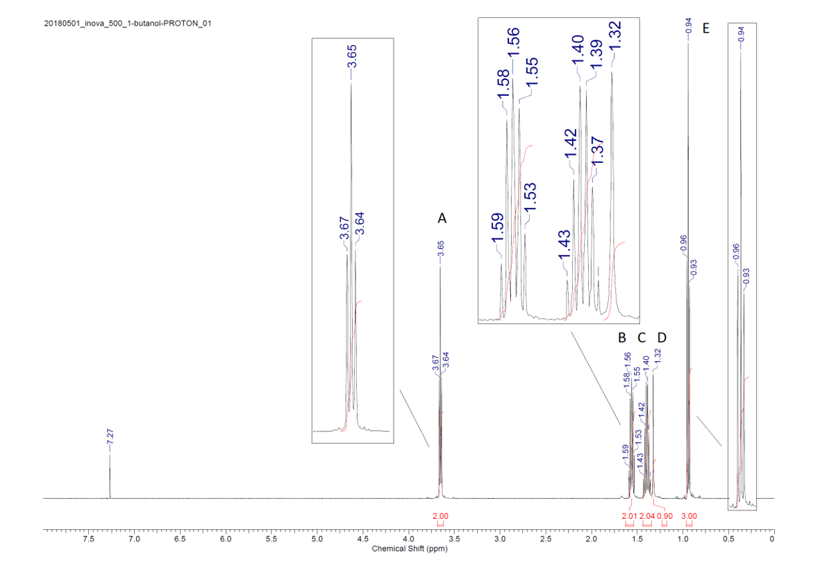 Solved Compare The H Nmr Spectrum Of Butanoic Acid With The Chegg Com