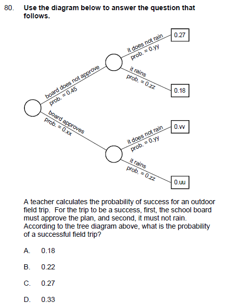 Solved Answer Is D, But I'm Not Sure How To Get There. | Chegg.com