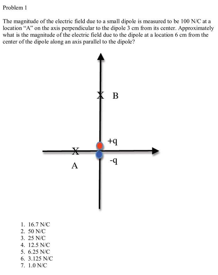 Solved Problem 1 The magnitude of the electric field due to | Chegg.com