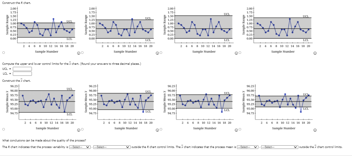 Solved UCL UCI UCL Construct the R chart. 2.00+ 1.75 1.50 | Chegg.com