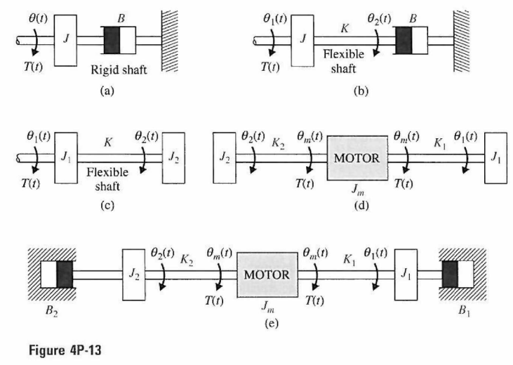 Solved 4-13. Write the torque equations of the rotational | Chegg.com