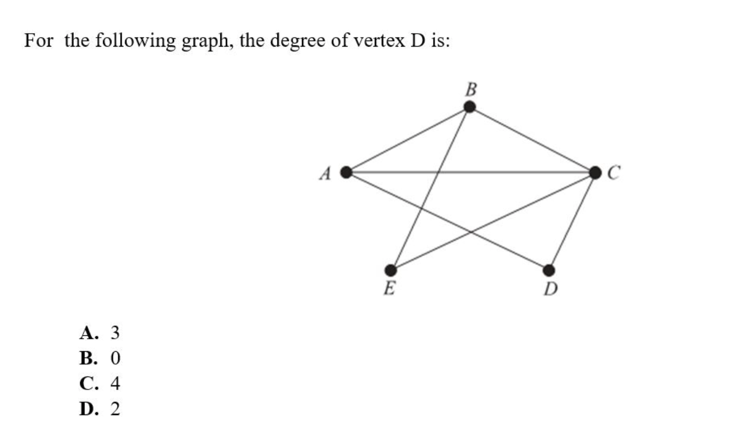 Solved For The Following Graph, The Degree Of Vertex D Is: | Chegg.com